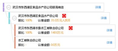 武漢市東西湖區(qū)食品水產總公司銀海商店業(yè)務介紹