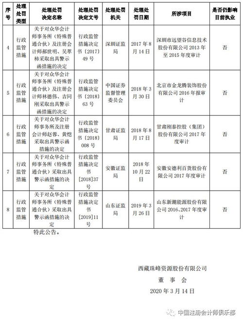 審計機構解凍即獲續聘 從眾華與鼎力的合作看審計服務市場的韌性與選擇