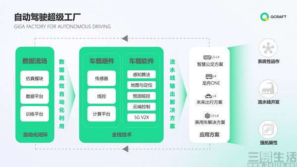 輕舟智航完成1億美元A+輪融資，加速自動(dòng)駕駛軟件升級