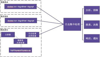 有容云微服務(wù)容器化實(shí)踐 數(shù)據(jù)處理服務(wù)的挑戰(zhàn)與解決之道