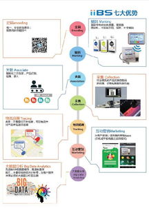 大數(shù)據(jù) 概念、技術(shù)與服務(wù)全景解析